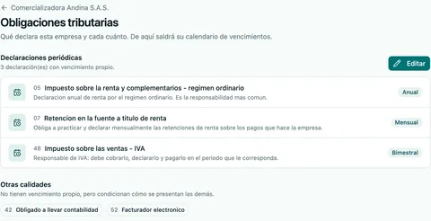 Obligaciones tributarias de una empresa en Facik: renta anual, retención en la fuente mensual e IVA bimestral, y otras calidades como facturador electrónico